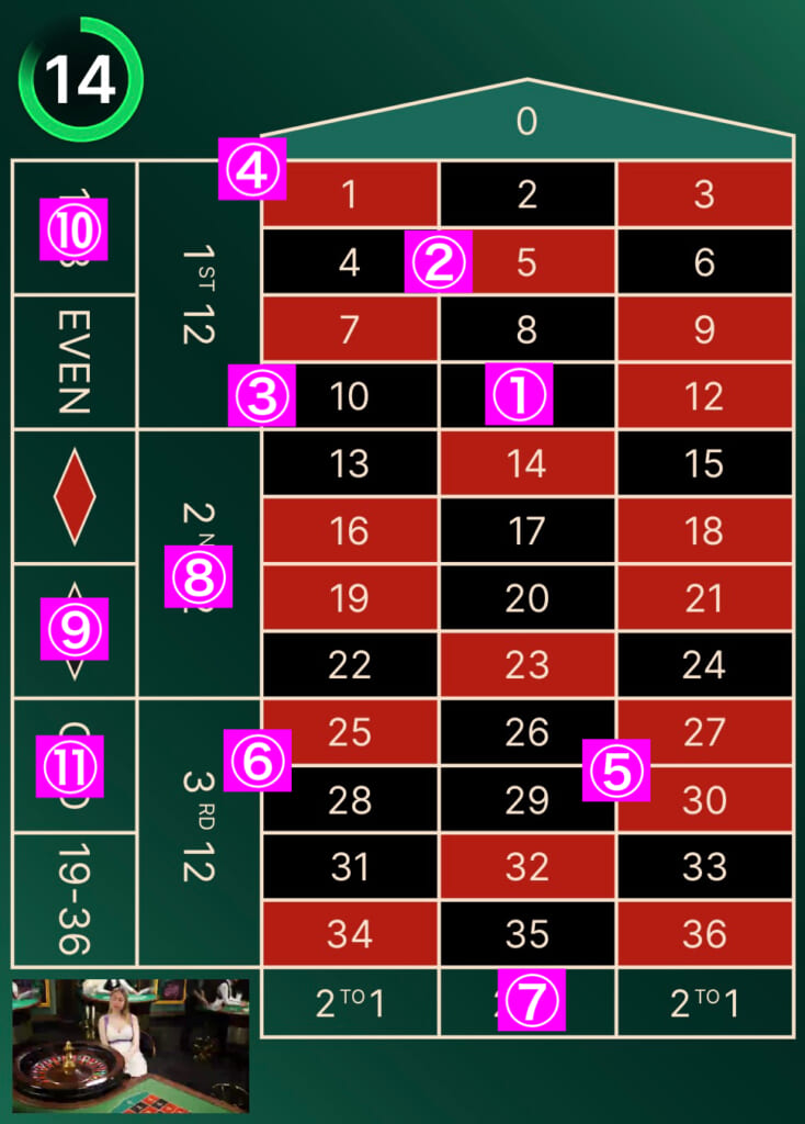 永久保存版】ルーレット攻略！オンラインカジノのヨーロピアンルーレット、アメリカンルーレットの攻略法と秘密を実践プレイで徹底解説 | AIオンラインカジノ ブックメーカーラボ