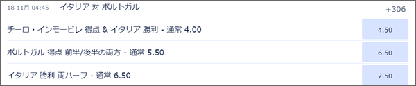 Uefaネーションズリーグ18 19 試合日程 優勝オッズ 得点王オッズなど 優勝 ポルトガル ブックメーカーファン Byブクメ