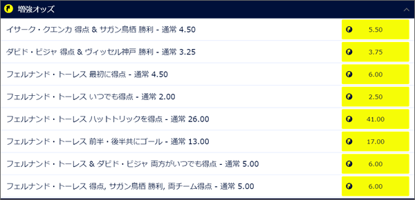 フェルナンド トーレス引退試合でウィリアムヒルが多くの関連増強オッズを提供 ブックメーカーファン Byブクメ