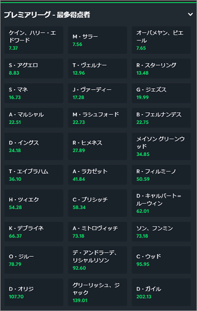 イングランドプレミアリーグ 21 このシーズンまでで更新終了 優勝 マンチェスター シティ ブックメーカーオッズ ブックメーカーファン