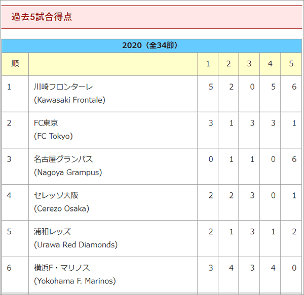 サッカーリーグnavi ブックメーカーファン Byブクメ