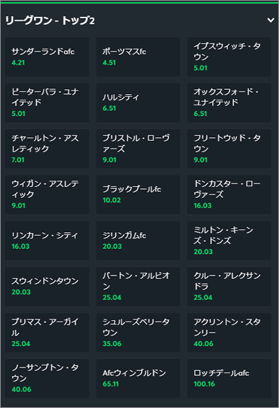 イングランド3部リーグ１ 21 最終結果 優勝 ハル シティ ブックメーカー分析用 ブックメーカーファン