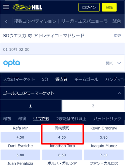 スペイン1部ラ リーガ 21 最終結果 関連オッズ 優勝 アトレチコ マドリッド ブックメーカー分析用 ブックメーカーファン