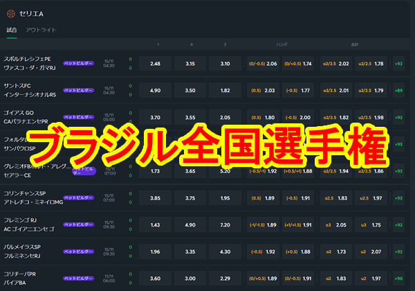 ブラジル全国選手権セリエa 最終結果 優勝 フラメンゴ ブックメーカー分析用 ブックメーカーファン