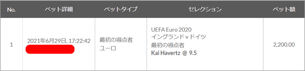 欧州選手権top ユーロ２０２０ Uefa Euro 優勝オッズ 得点王オッズ 予選得点ランキング 優勝 イタリア ブックメーカーファン