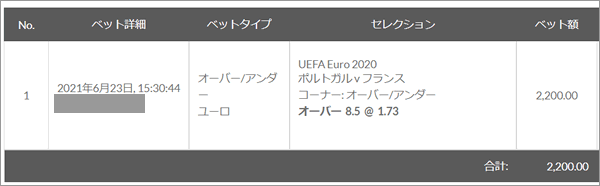 欧州選手権top ユーロ２０２０ Uefa Euro 優勝オッズ 得点王オッズ 予選得点ランキング 優勝 イタリア ブックメーカーファン