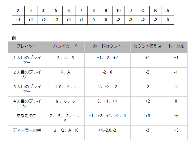 数学者が考えるブラックジャック必勝法 オンラインカジノsuper攻略ガイド